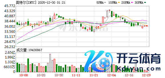 K图 INTC_0